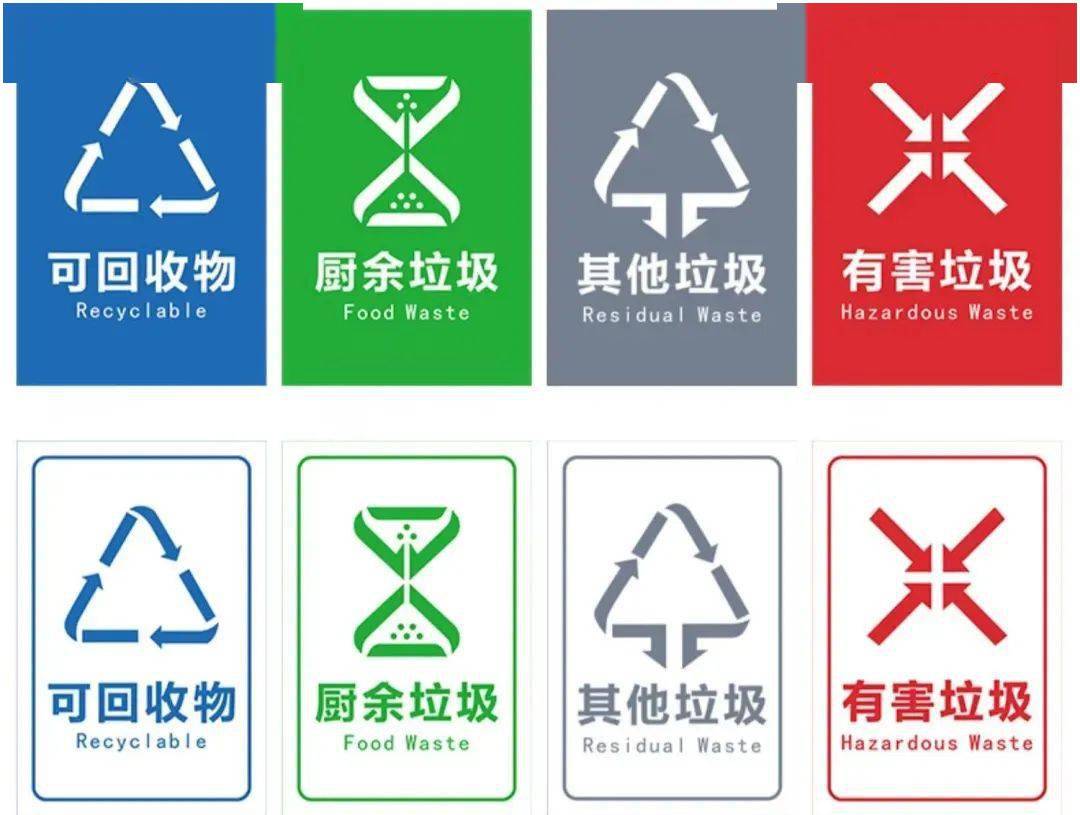 可回收物收集容器为蓝色,厨余垃圾收集容器为绿色,其他垃圾收集容器为