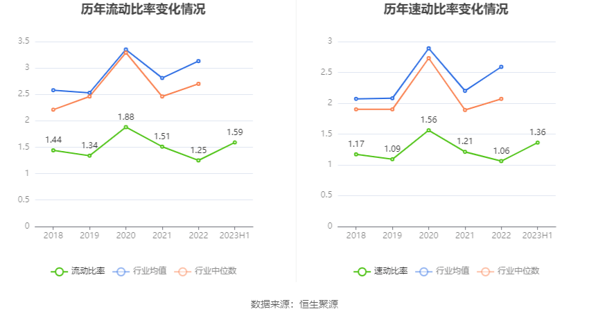 05万元 同比扭亏_公司_百分点_季度