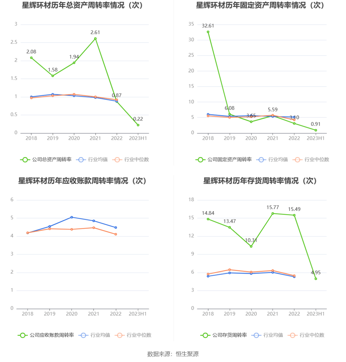 28万元 同比下降65.00%_公司_百分点_季度