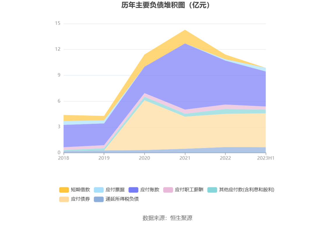 明阳电路：完美体育 完美体育app下载2023年上半年净利润598443万元 同比下降3402%(图11)