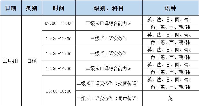 2023年度翻译专业资格(水平)考试报名通知_科目_证书