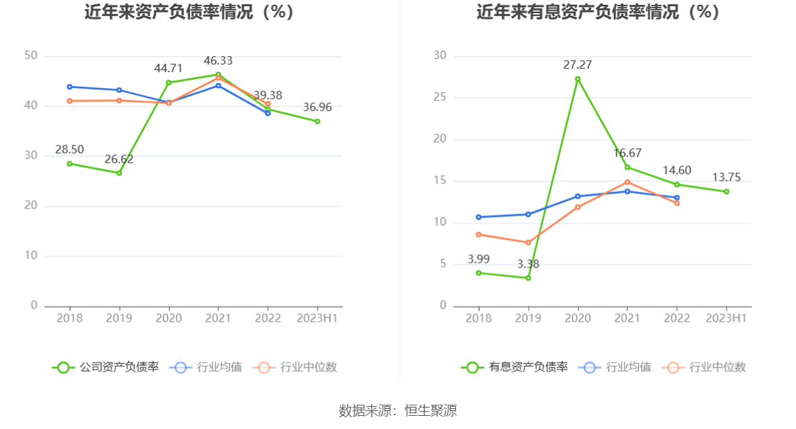 明阳电路：完美体育 完美体育app下载2023年上半年净利润598443万元 同比下降3402%(图13)