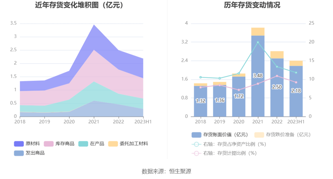 明阳电路：完美体育 完美体育app下载2023年上半年净利润598443万元 同比下降3402%(图12)