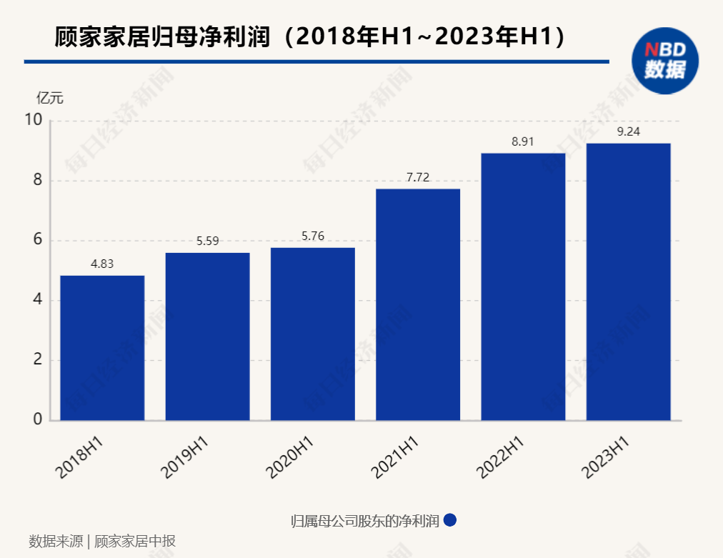 中报解读 | 顾家家居上半年减收增利,多举措降低汇率波动及贸易等风险影响_生产_销售