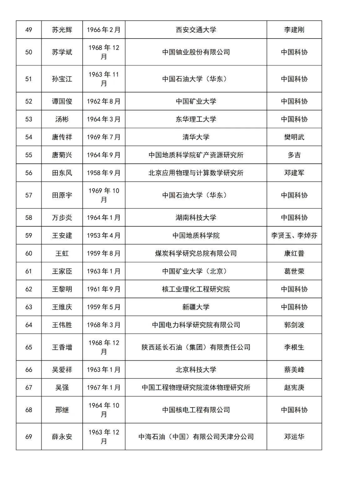 关于公布中国工程院2023年院士增选有效候选人名单的公告