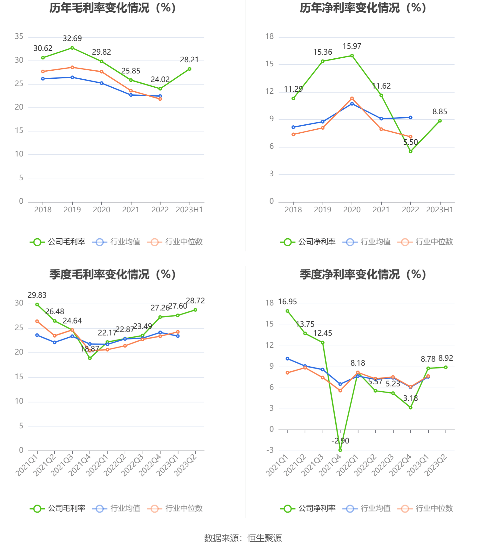 三一重工：2023年上半年净利润3400亿元 同比增长2星空体育官方入口907%(图5)