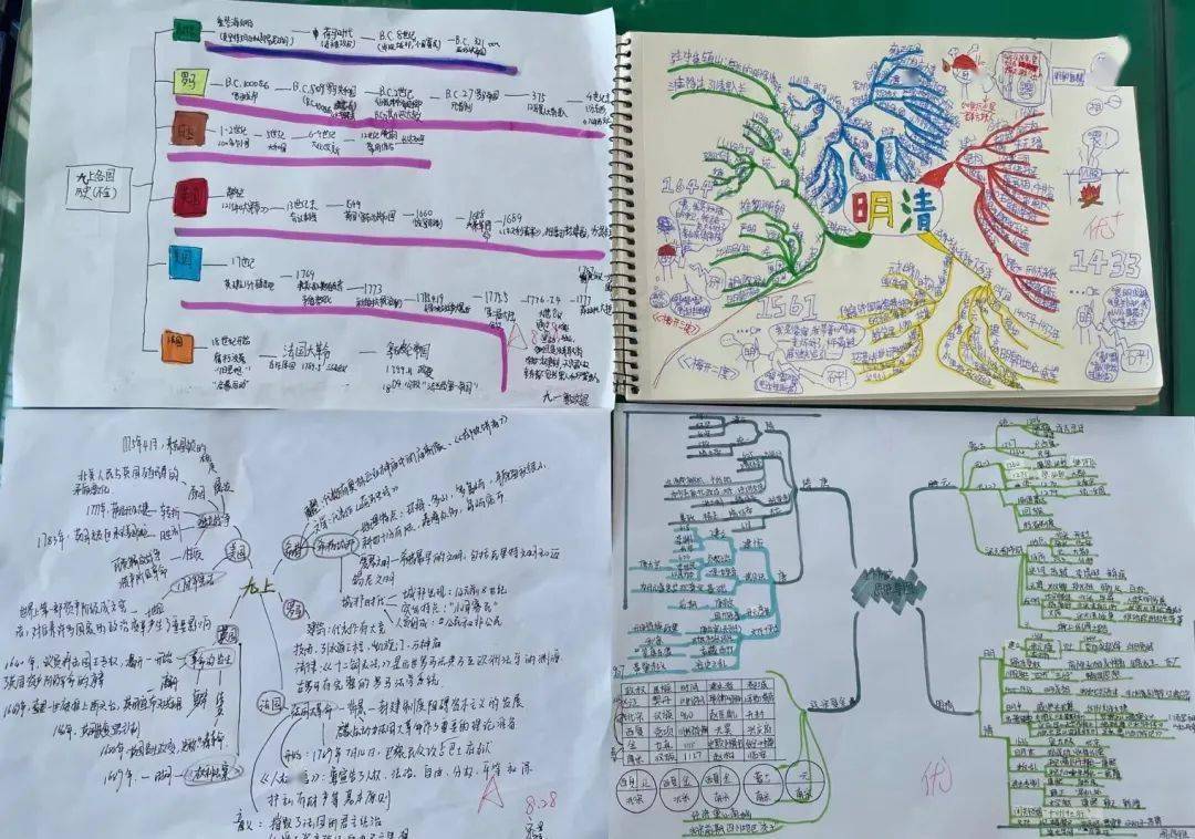 榜样引领促成长——三实验2023年暑假作业展评活动_进行_思维_引导