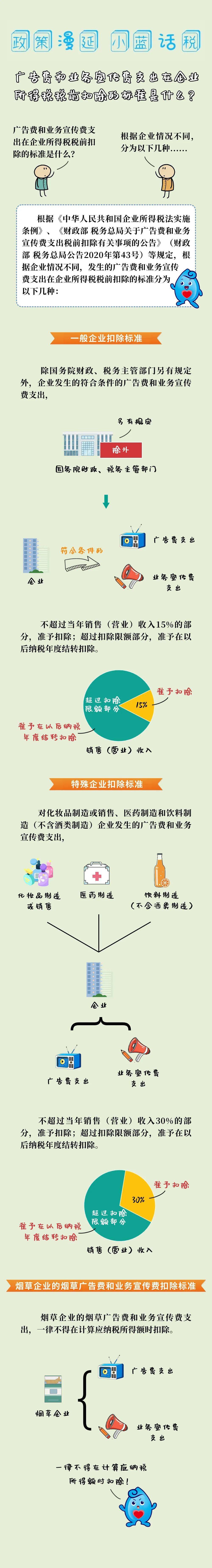 广告费和业务宣传费支出在企业所得税税前扣除的标准是什么？