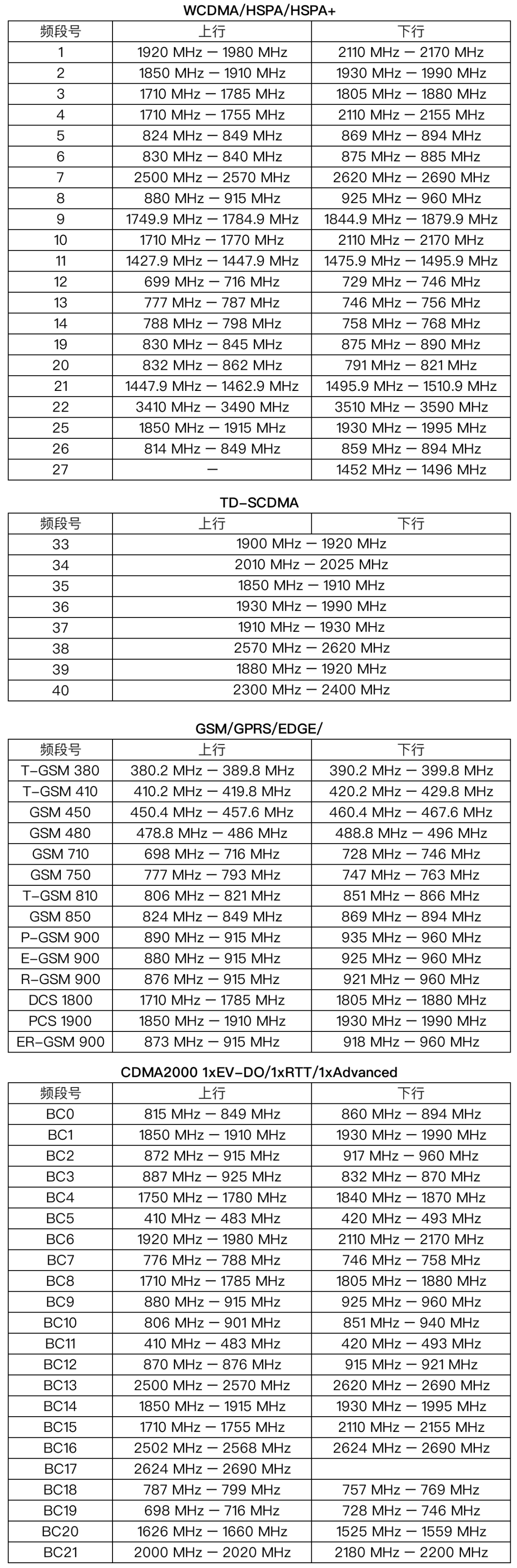 频数表格式图片