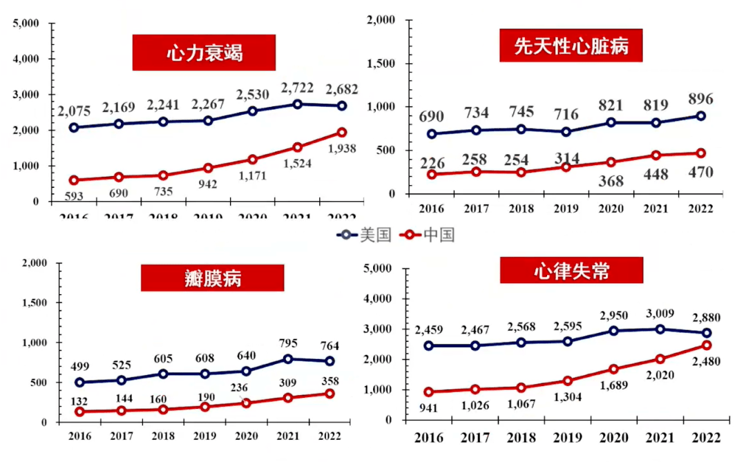 chc 2023|胡盛寿院士:中国心血管病研究——现状和展望_论文_数量