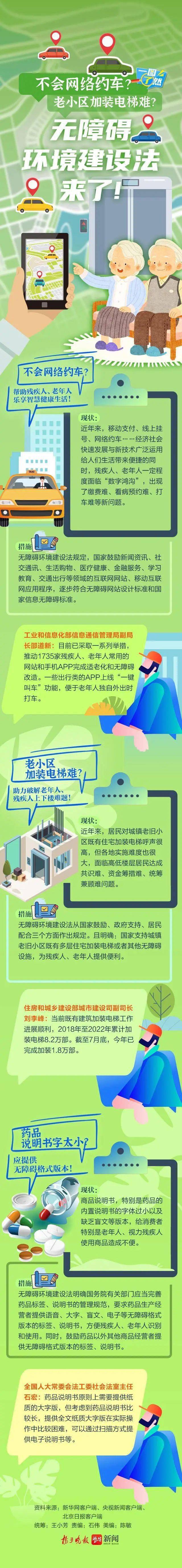 国家支持老旧小区加装电梯!佛山拟出台新规!