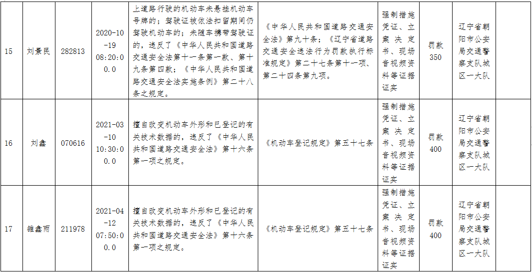 历史送达公告（送达报告收费吗） 第7张