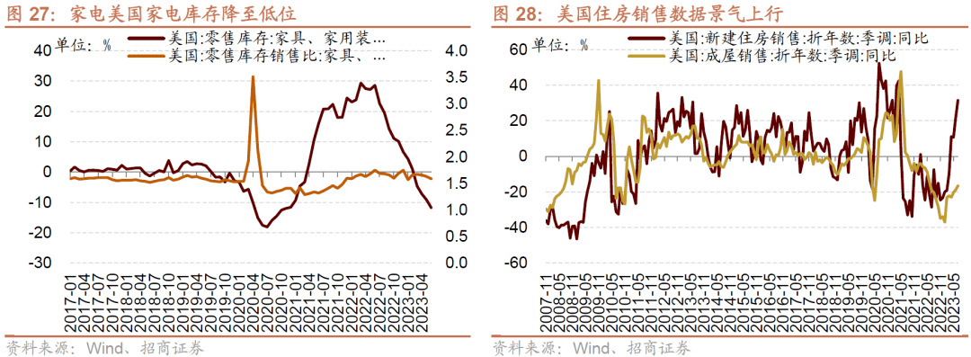 AG真人的APP【招商策略】全面改善乘势而上——A股2023年9月观点及配置建议(图25)