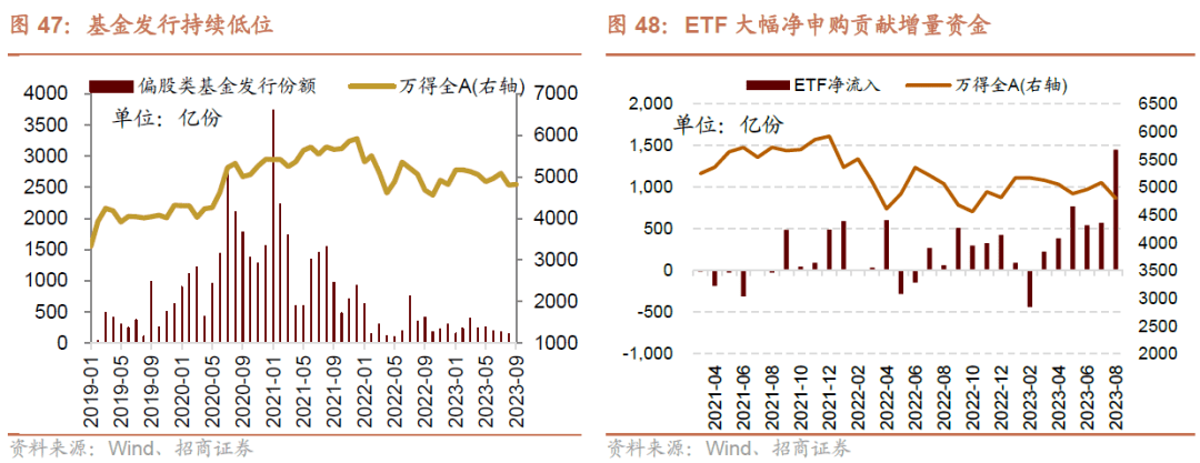 AG真人的APP【招商策略】全面改善乘势而上——A股2023年9月观点及配置建议(图40)