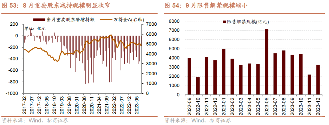 AG真人的APP【招商策略】全面改善乘势而上——A股2023年9月观点及配置建议(图43)