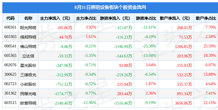 PG电子 PG电子平台照明设备板块8月3