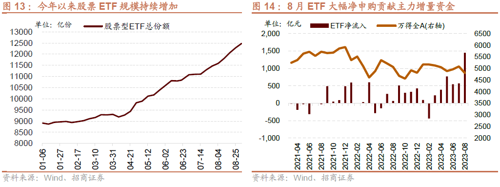 AG真人的APP【招商策略】全面改善乘势而上——A股2023年9月观点及配置建议(图14)