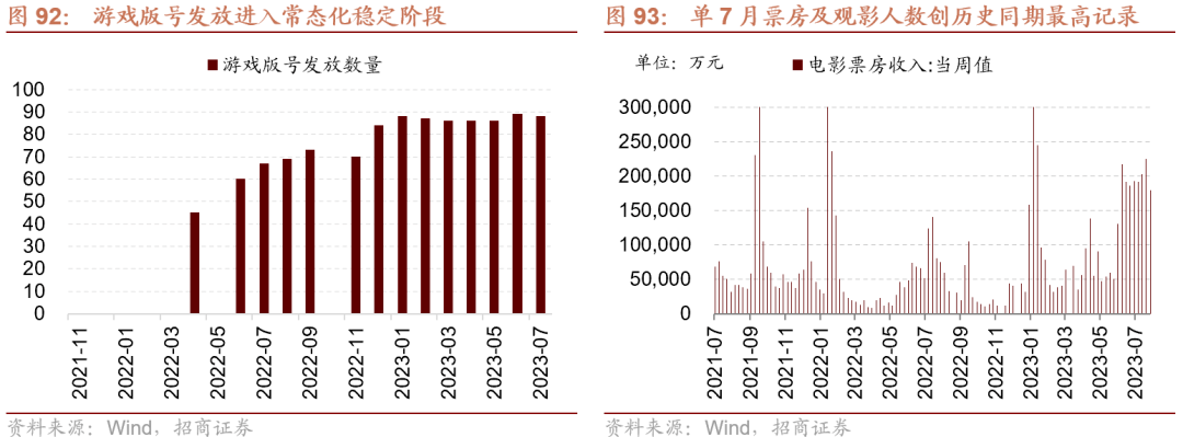 AG真人的APP【招商策略】全面改善乘势而上——A股2023年9月观点及配置建议(图62)