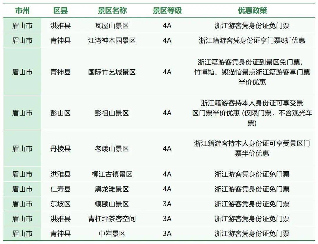 经动员,四川省21个市(州)共有575家3a级以上旅游景区在杭州"亚运会""