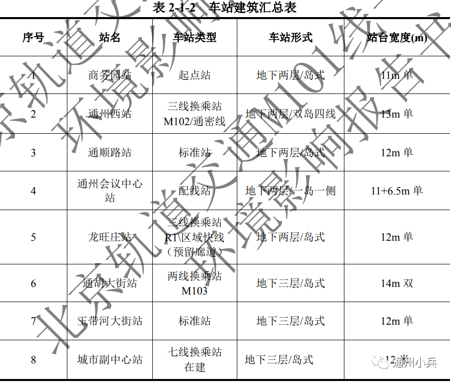 通州地铁m101线即将动工!_建设_线路_工程