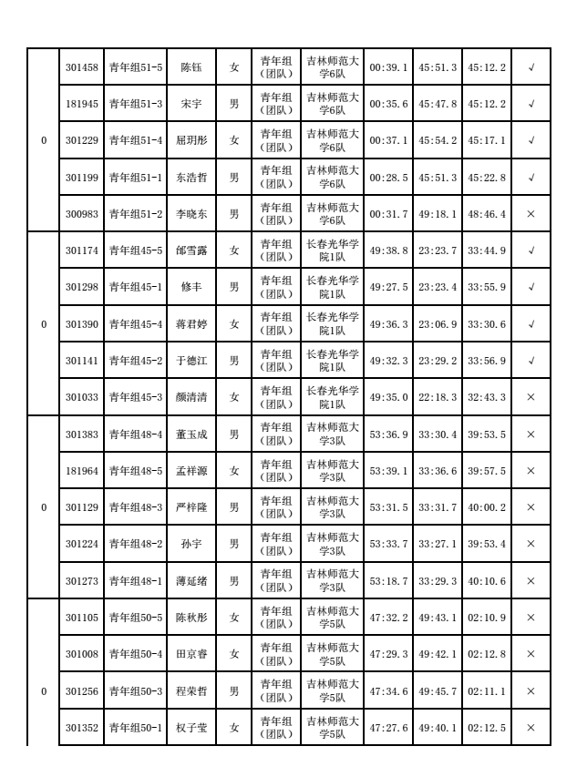 四平社会人名单图片