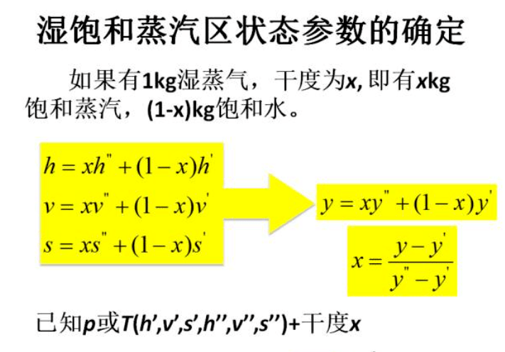 制冷系统的“焓”、“熵”，动态图详细说明
