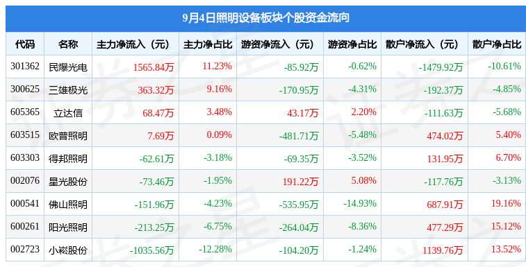 PG游戏 PG电子 APP照明设备板块9