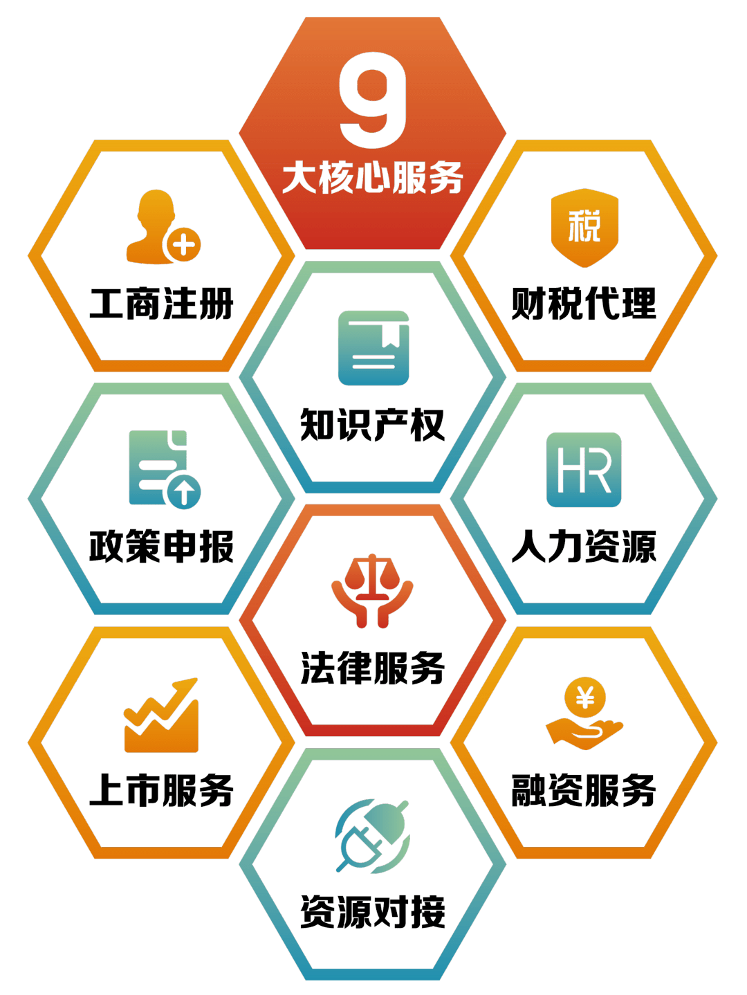 江西腾飞电商创业孵化基地助你实现创业梦想!_服务_综合_指导