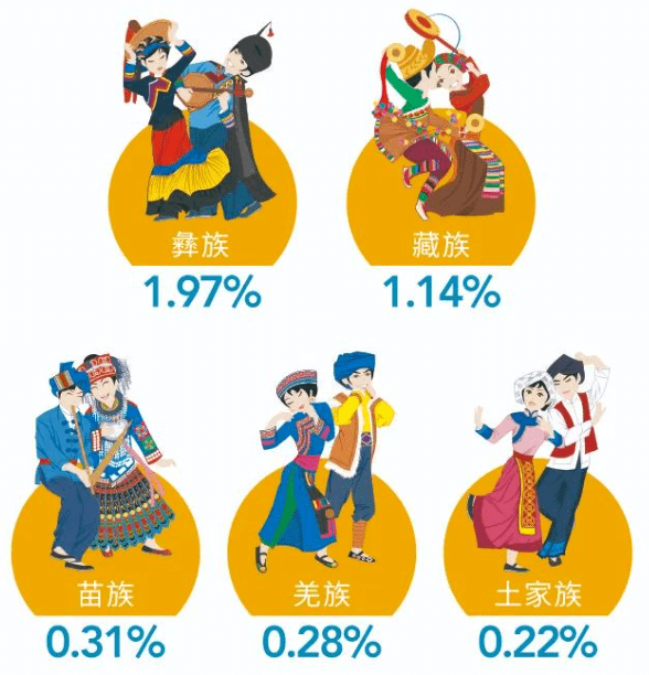 成都七中44人录到电子科大！宣汉中学103人到成大…四川多所高校新生大数据出炉