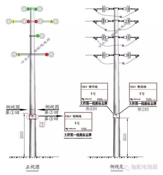 4 三回架空线路电杆标志牌安装电杆标志牌悬挂处不应被其他物品遮挡