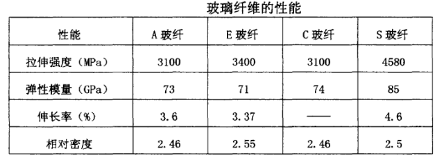 玻纤除了长短还分这么多种？玩转玻璃纤维看这篇就够了(图6)