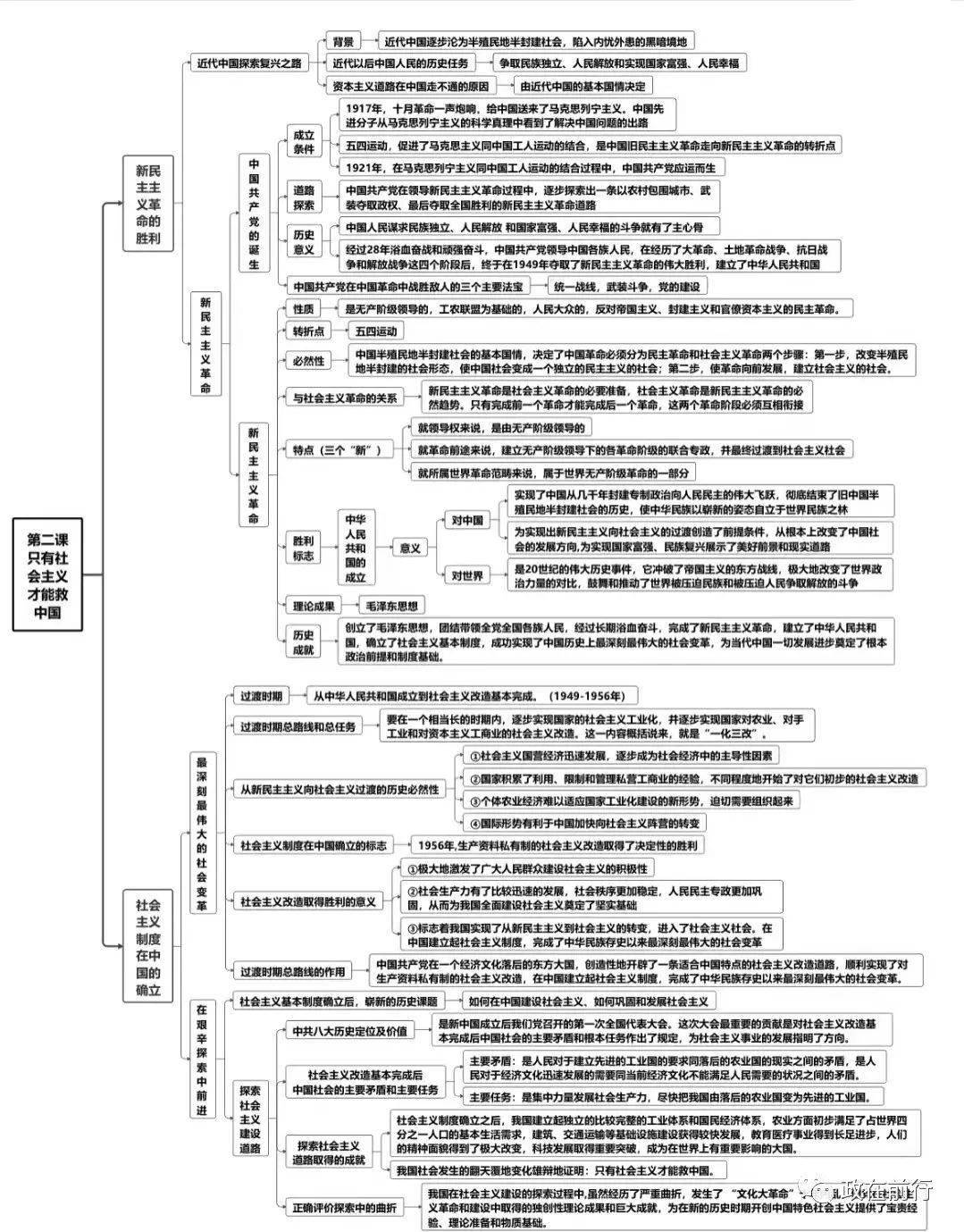 必修一《中国特色社会主义》知识框架图_的发展_才能_复兴