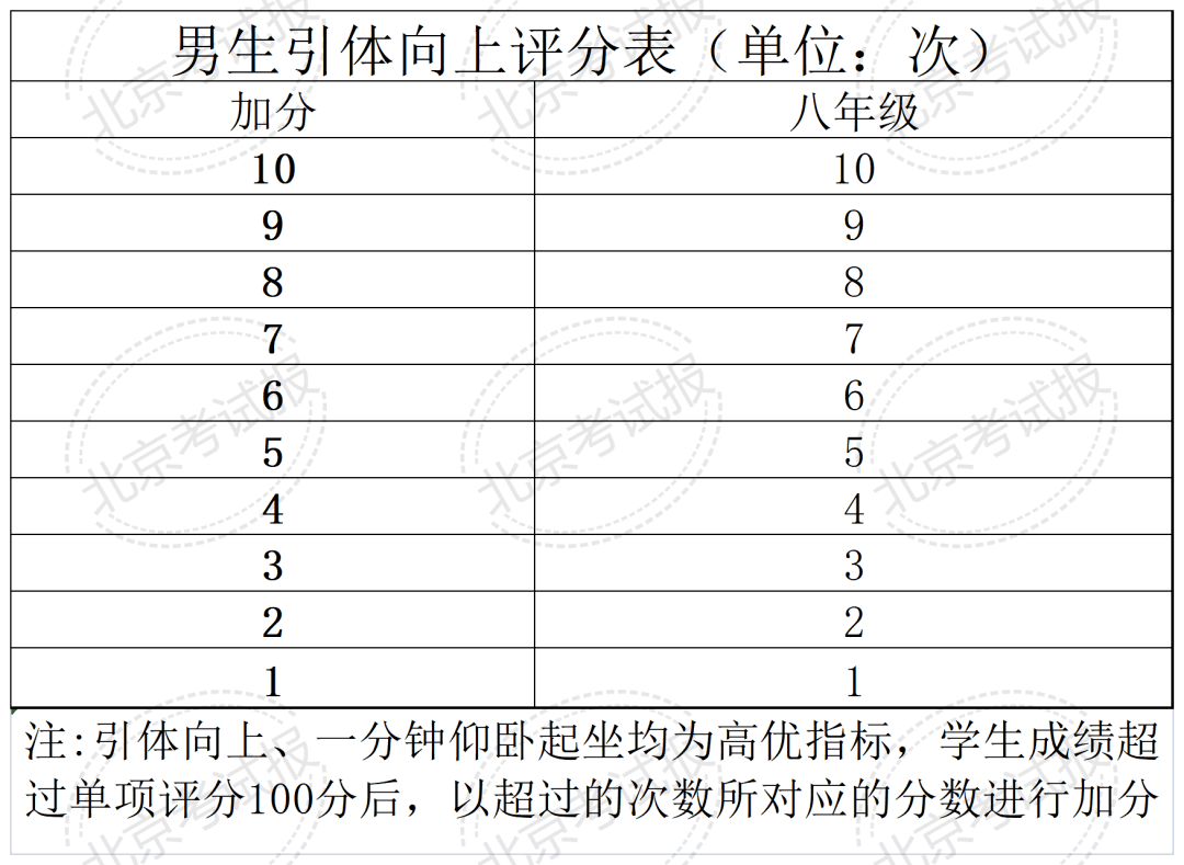 120分 满分图片