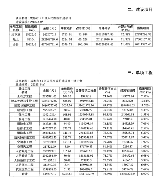 国策视点房地产评估中如何确定建设成本