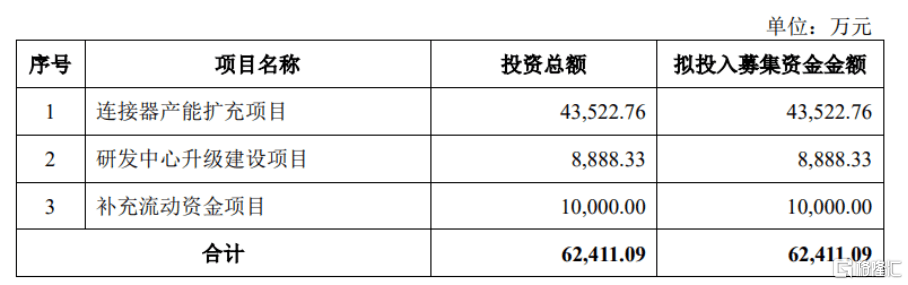 盛凌电子冲击创业板聚焦连接产品客户集中度较高WM真人 完美真人 APP(图2) 盛凌电子冲击创业板聚焦连接产品客户集中度较高WM真人 完美真人 APP(图2)