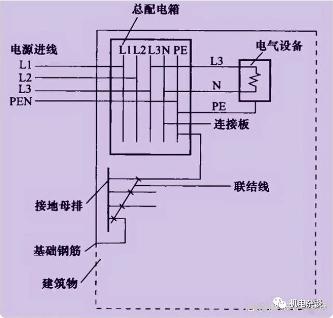 TN-C-S系统接线图图片