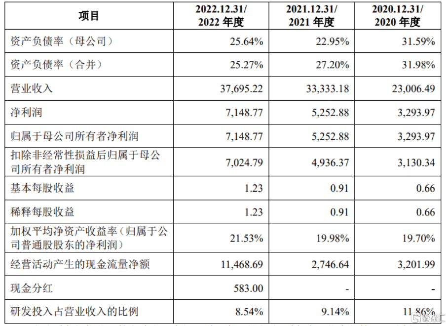 盛凌电子冲击创业板聚焦连接产品客户集中度较高WM真人 完美真人 APP(图3) 盛凌电子冲击创业板聚焦连接产品客户集中度较高WM真人 完美真人 APP(图3)