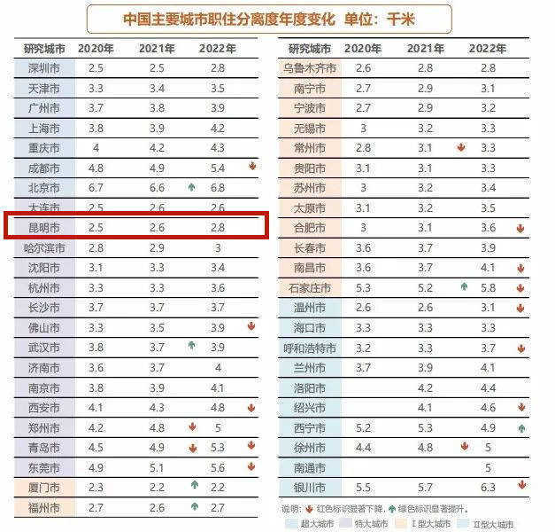 上热搜！“9分钟通勤”引发网友热议！昆明上班族的情况是……