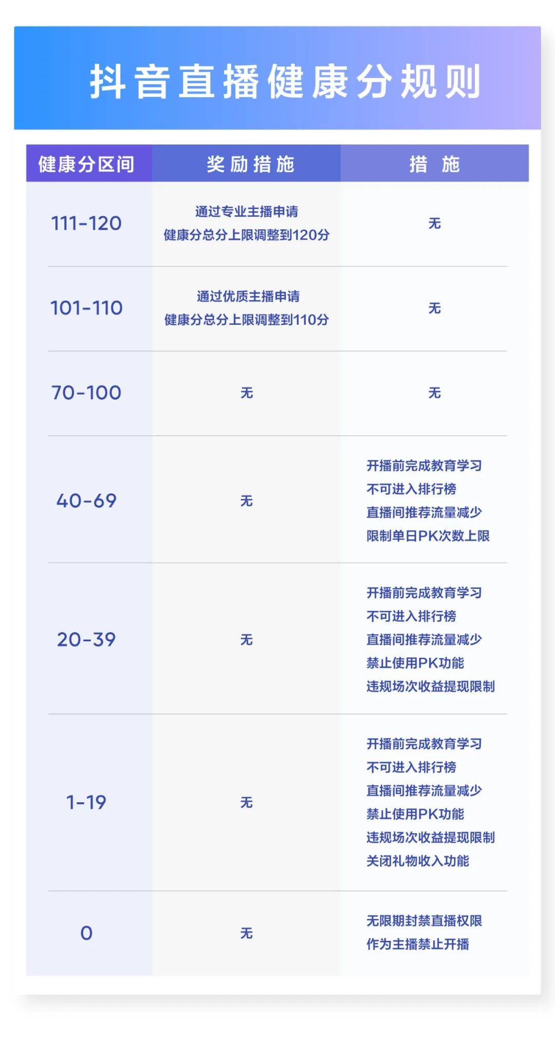 抖音40级账号出售多少钱