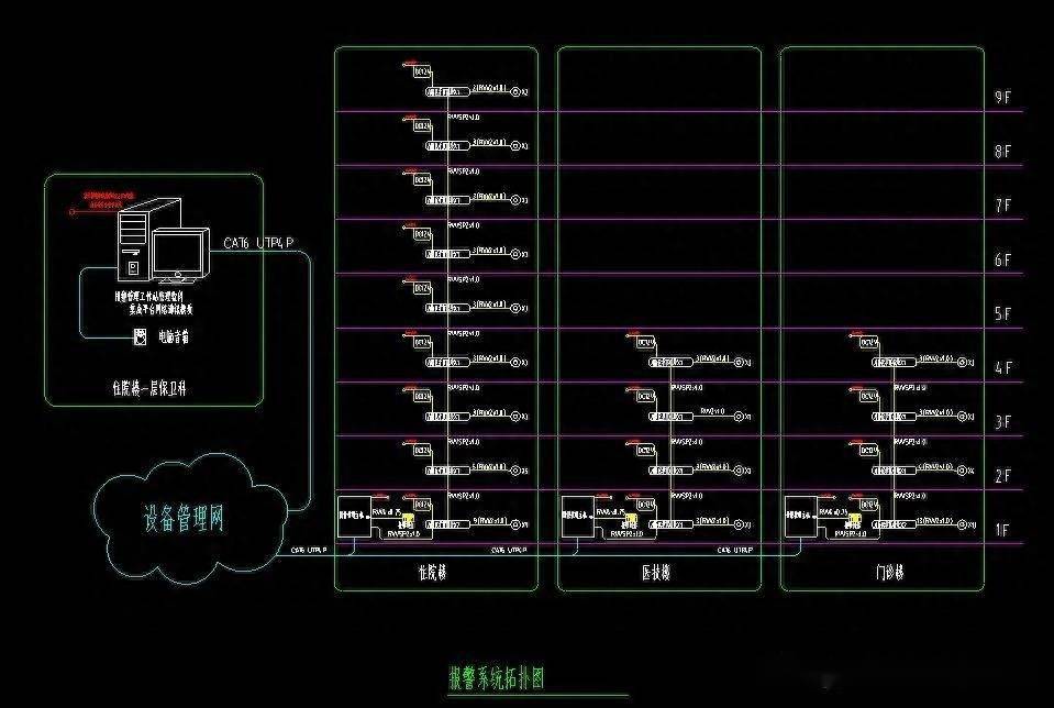 一套完整的三甲医院弱电工程系统图,cad格式,图纸素材_施工_的设计