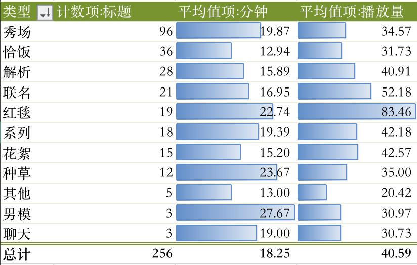时尚自媒体｜如何深入理解优质时尚UP主的内容规律？插图8