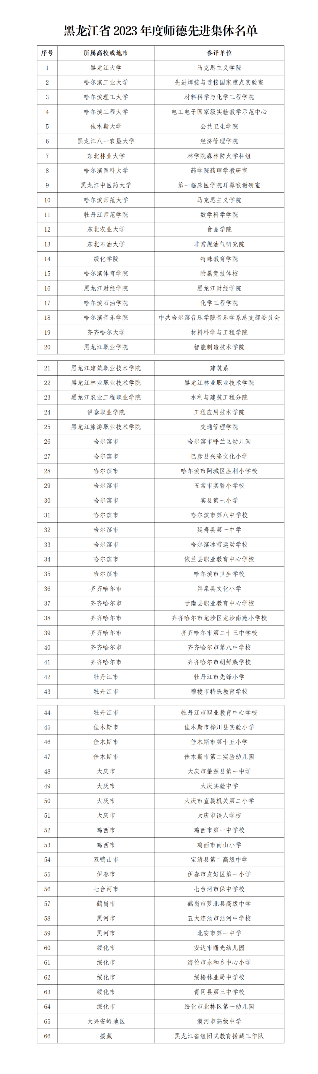 榜样！2023年度全省师德先进集体和师德先进个人表彰名单公布_教育_我省_精神
