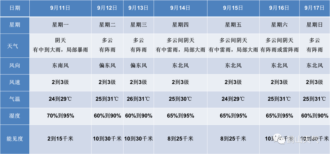 今明两天仍有明显降雨,请做好防御_影响_鹤山_天气