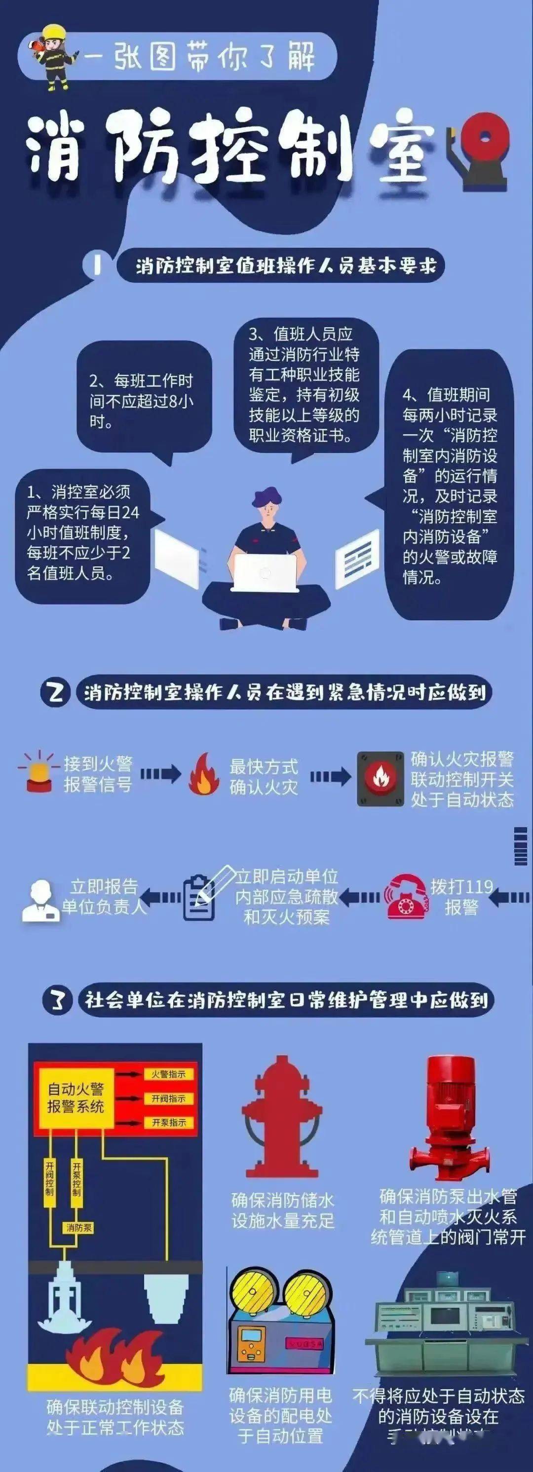 购买、使用伪造消防设施操作员职业资格证书属于违法行为