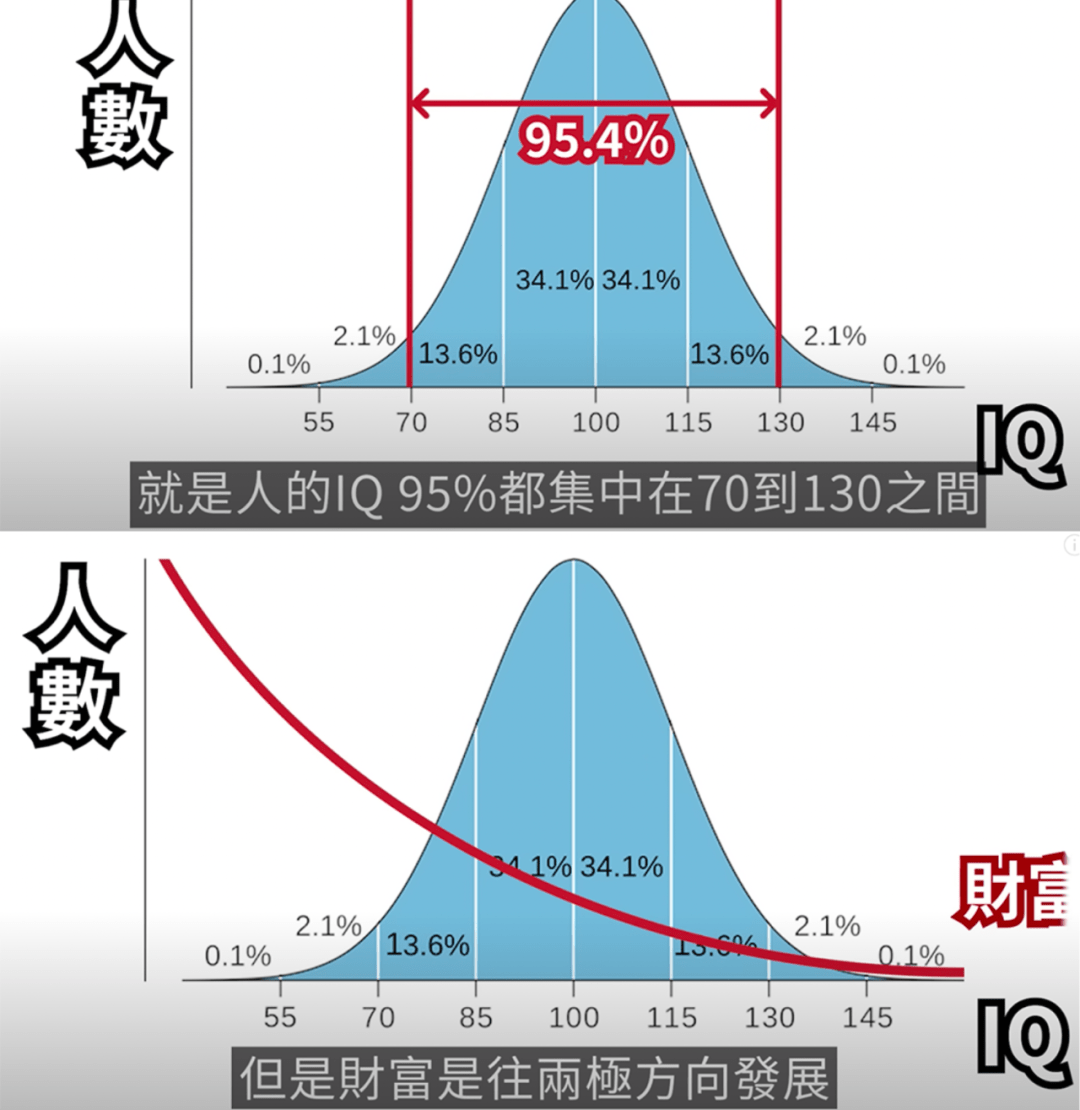 智力发展曲线图片