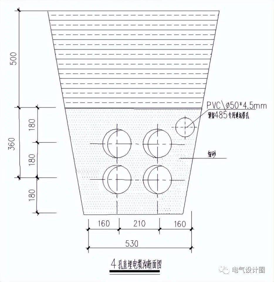 电缆沟,电缆井的相关知识!看过的都会收藏,非常实用!