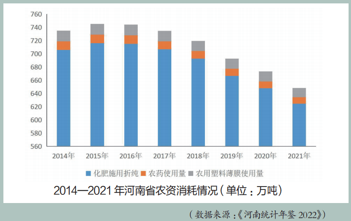 河南农资市场巨变_农村农资市场空间_河南现代农业投资机会