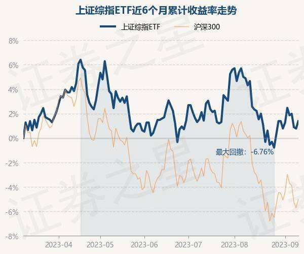 9月11日基金净值:上证综指etf最新净值0.839,涨0.