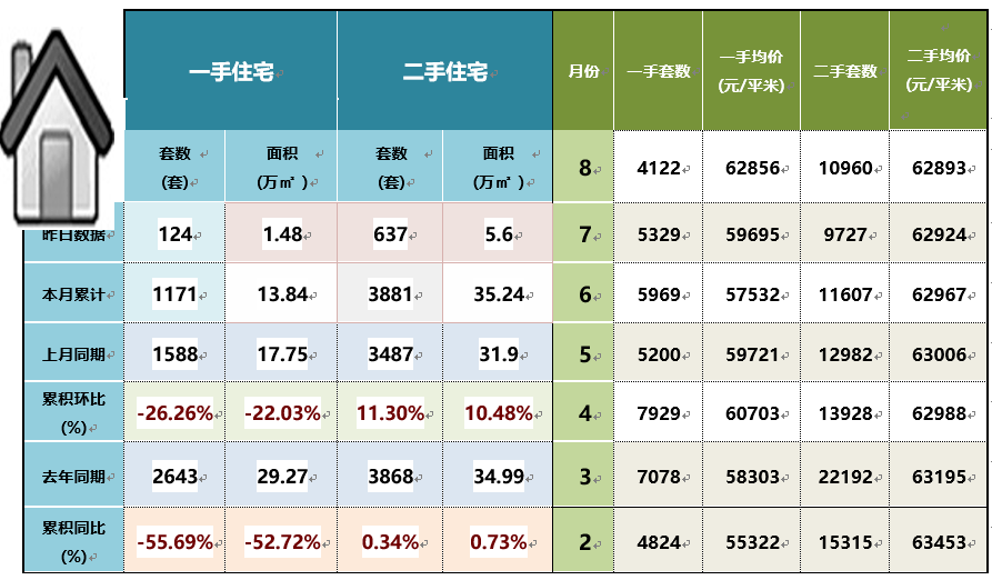 信号!多个城市宣布取消房地产限购!_政策_住房_北京市