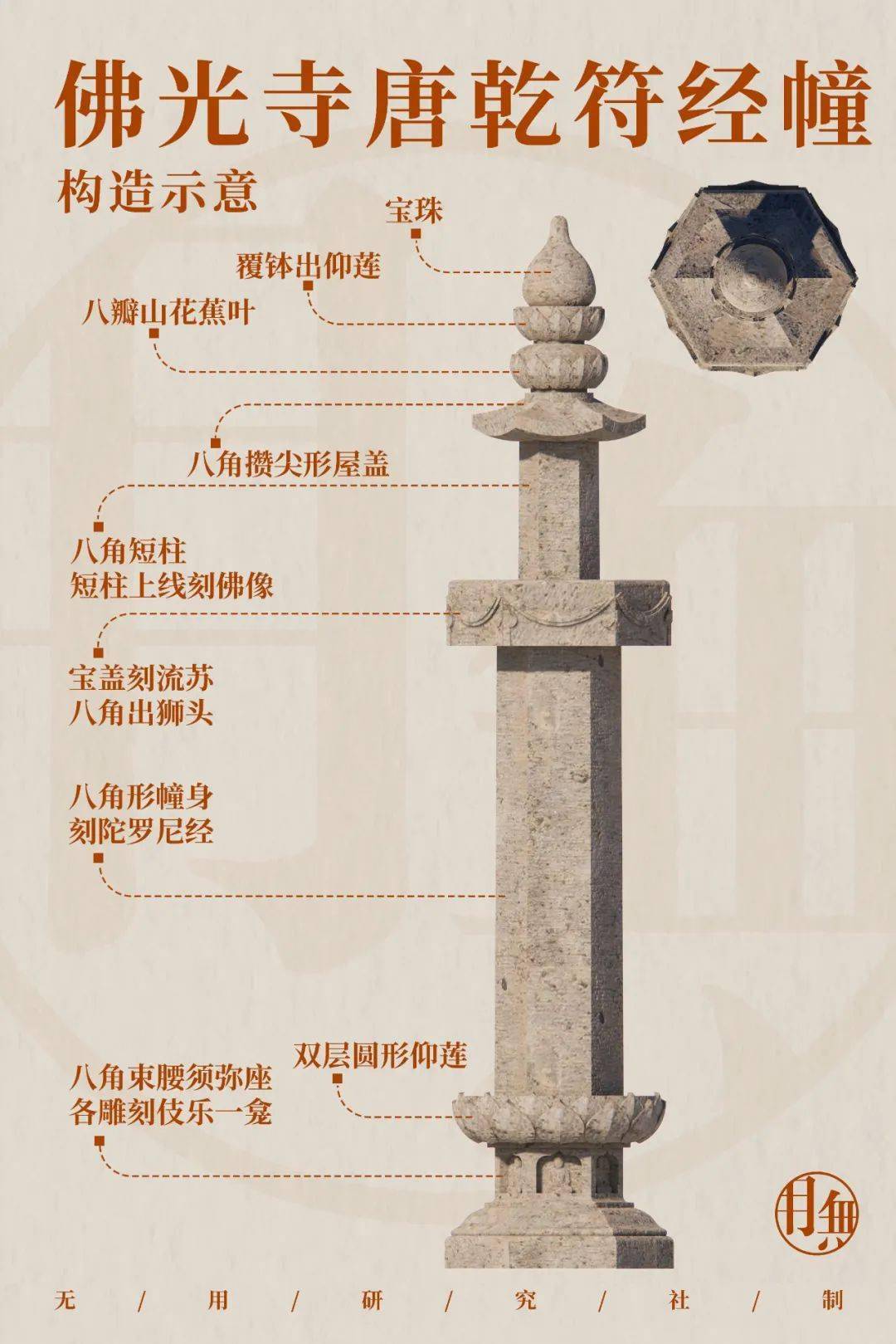 佛光寺-最后的大唐